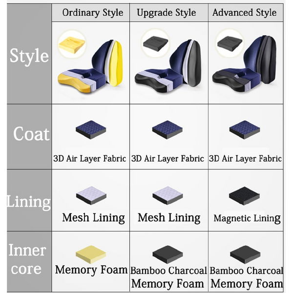 Memory Foam Seat Cushion Orthopedic Pillow Office Chair Waist Back Support Seat & Posture Cushions