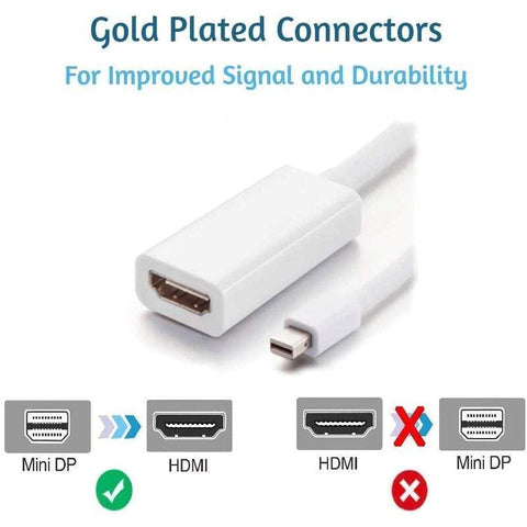 Mini Displayport To Hdmi Adapter With Hdr Support Dp 1080P Full 60Hz Gold Plated Connectors White