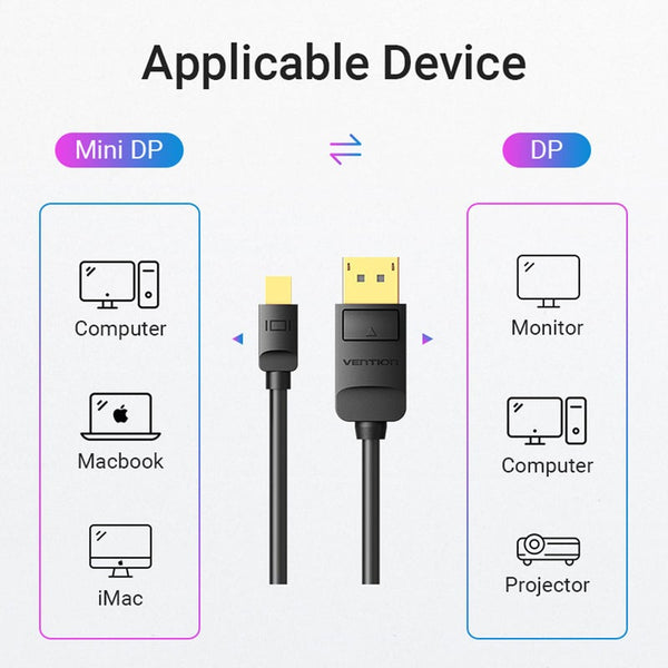 Mini Dp To Cable 4K Thunderbolt 2 Displayport Adapter For Macbook Pro Air Tv Pc Port Cord Monitor/Av Cables & Adapters