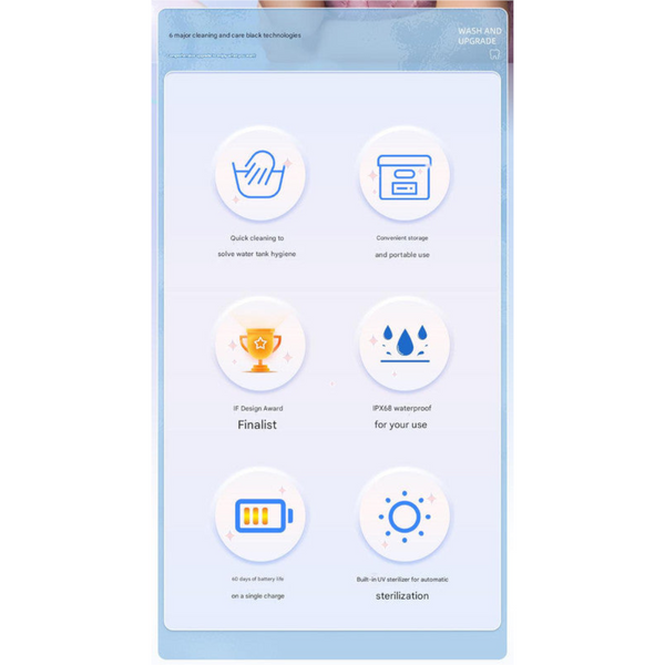 Mini Oral Irrigator Ipx68 Waterproof Uv Sterilization 3 Modes Magnetic Charging(Blue) Dental Floss & Flossers