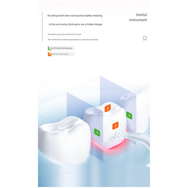 Mini Oral Irrigator Ipx68 Waterproof Uv Sterilization 3 Modes Magnetic Charging(Blue) Dental Floss & Flossers
