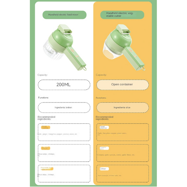 Mini Food Processor Multifunctional Salad Fruit Vegetable Slicer Chopper Choppers