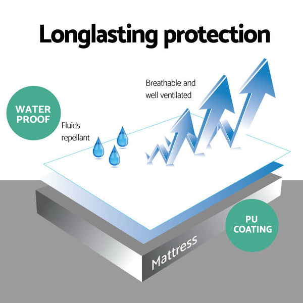 Giselle King Single Size Waterproof Bamboo Mattress Protector Mattress Toppers & Protectors