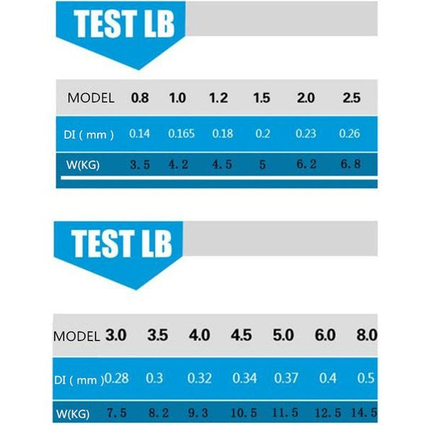 2 Pack Multi Size 500M Super Strong Nylon Main Line Fly Fishing Accessory Pinkfk6d Fishing Lines & Leaders