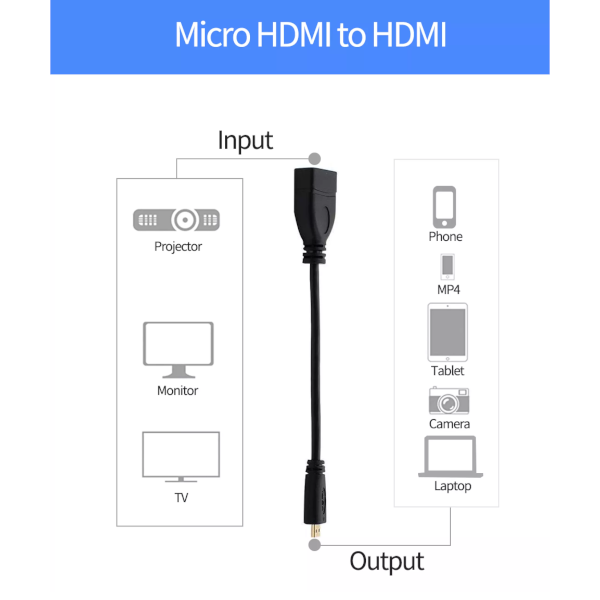 Network Cards Adapters Micro Hdmi To Cable 7 Inchmale Female Support 4K 60Hz 3D 1080P Ethernet Audio Return For Gopro Hero 5 Black Nexus Tablet Asus Zenbook Laptop Camera