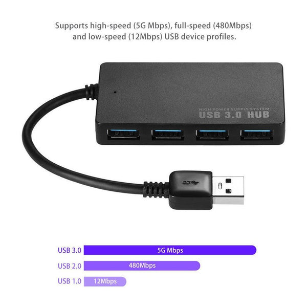 Usb Adapter Ultra Thin 4 Port 3.0 Hub High Speed Indicator Light For Multi Device Computer Laptop Splitter Usb Cables Hubs & Adapters