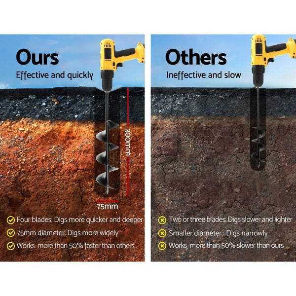 Giantz Power Garden Auger Small Earth Planter 75 X 300Mm Black Post Hole Diggers & Augers