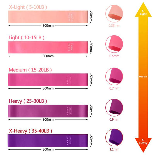 Resistance Trainers 5Pcs Gradient Resistance Bands Home Fitness Exercise Workout Equipment