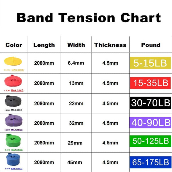 Set Of 5 Heavy Duty Resistance Band Loop Power Gym Fitness Exercise Yoga Workout Resistance Trainers