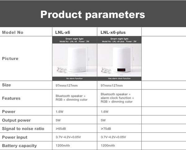 Smart Bluetooth Led Touch Control Night Light Usb Rechargeable Night Lights