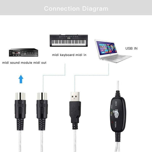 Musical Professional Audio Equipment Creator Line Editor Cord Pc To Keyboard Converter In Out Interface Midi Usb Cable