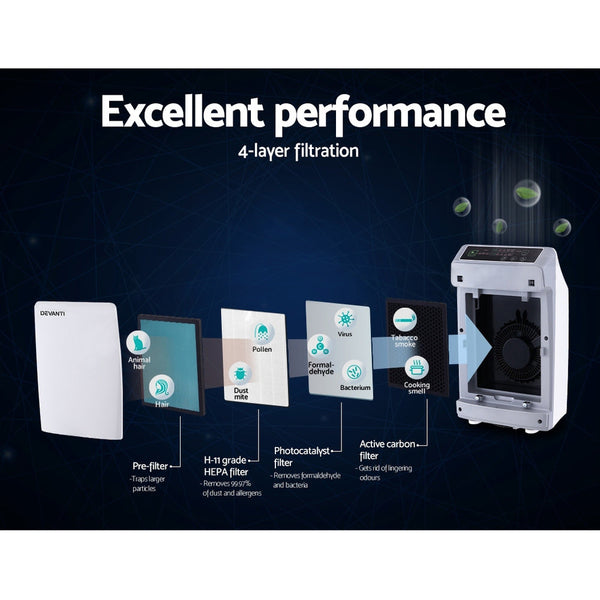 Devanti Air Purifier Replacement Filter Hepa Filters Air Purifiers