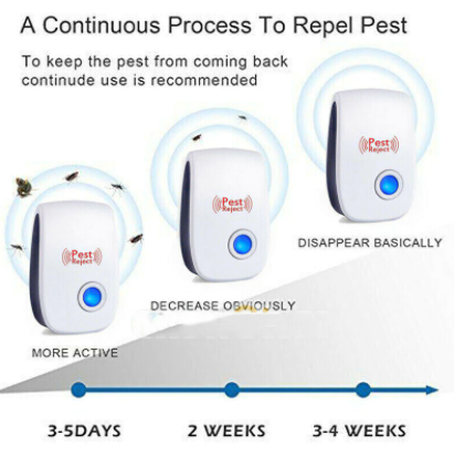 4 Pack Ultrasonic Electric Plug In Indoor Pest Repellant Ultrasonic Pest Repellers