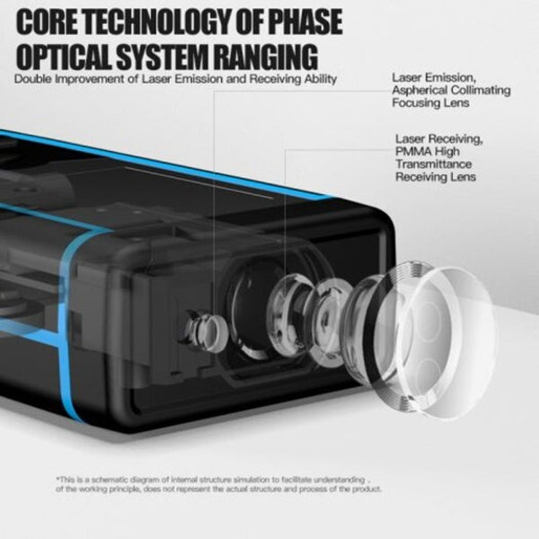 Laser Distance Meterrangefinder High Precision Infrared Measuring Instrument Handheld Swt40 Laser Measuring Tools