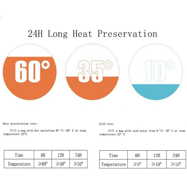 Stainless Steel Insulated Travel Mug Leakproof Vacuum Water Bottles Coffee Cup 500Ml White Vacuum Flasks & Mugs