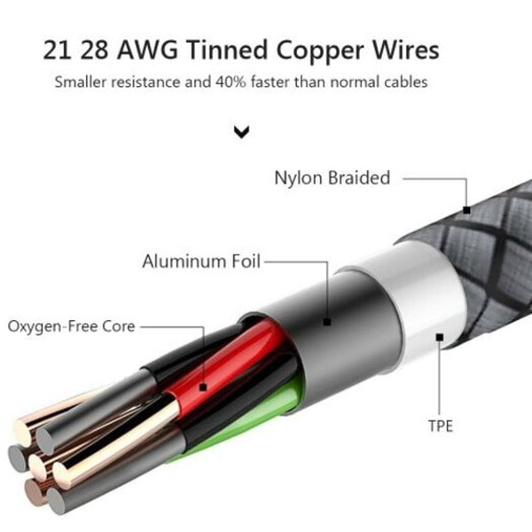 Usb Cable For Iphone 6 7 8 Plus X Xs 2A Fast Charging Mobile Phone Cables Dark Gray 25Cm Cables & Adapters