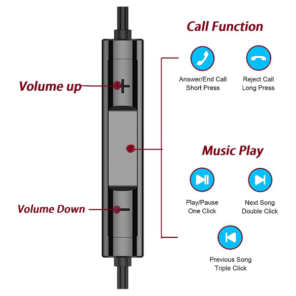 In Ear Type C Earphones Headphones Black Wired Earphones