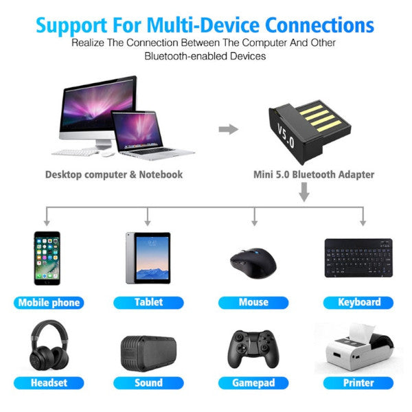 Usb Bluetooth 5 Adapter For Pc Wireless 5.0 Dongle Audio Receiver 4.0 Laptop Transmitter Mini Adapters Ble Sender