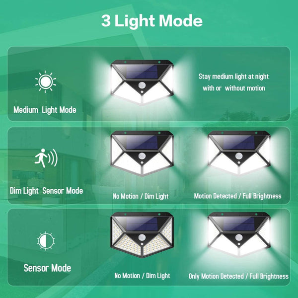 100 Waterproof Led Motion Sensor Solar Security Lights Outdoor (2Pack) Security & Floodlights