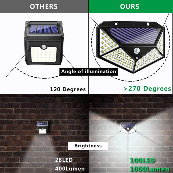 100 Waterproof Led Motion Sensor Solar Security Lights Outdoor (2Pack) Security & Floodlights