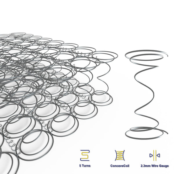 Mattress Crafters Retreat Single Inner Spring Mattresses