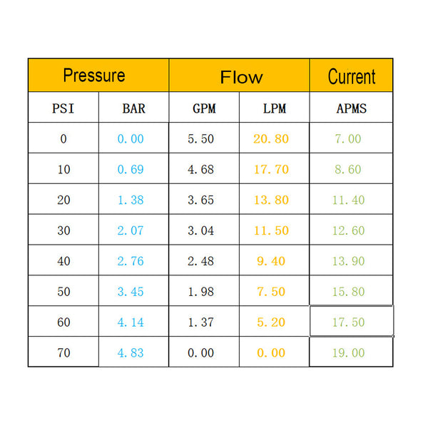 6.6Gpm Washdown Pump Kit 12V W/ Hose Nozzle For Rv Marine Boat Water Pumps & Pressure Tanks
