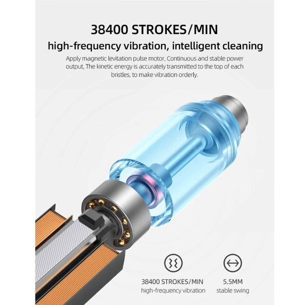 Orku Sonic Electric Toothbrush White Usb Wireless Charging Smart 5 Modes 2 Heads Case Electric Toothbrushes