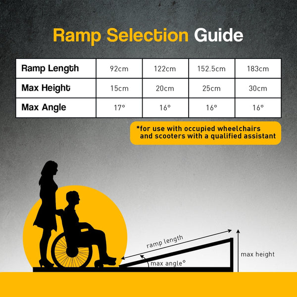 Rigg Aluminium Portable Non-Slip Wheelchair Ramp 4Ft Silver