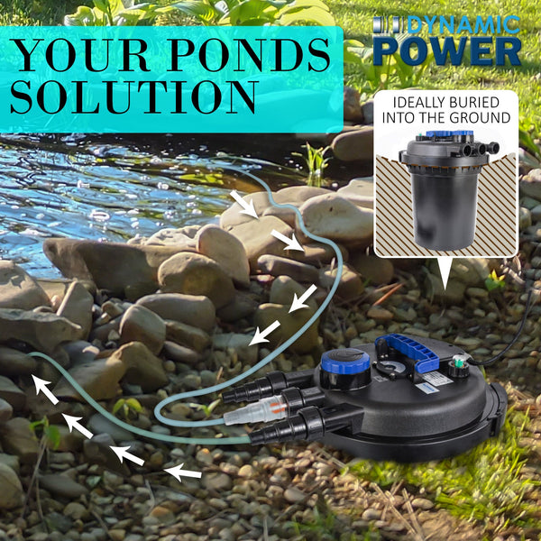 Dynamic Power Combo Aquarium Garden Filter 10000L/H + Submersible Water Pump 16000L/H Water Pumps