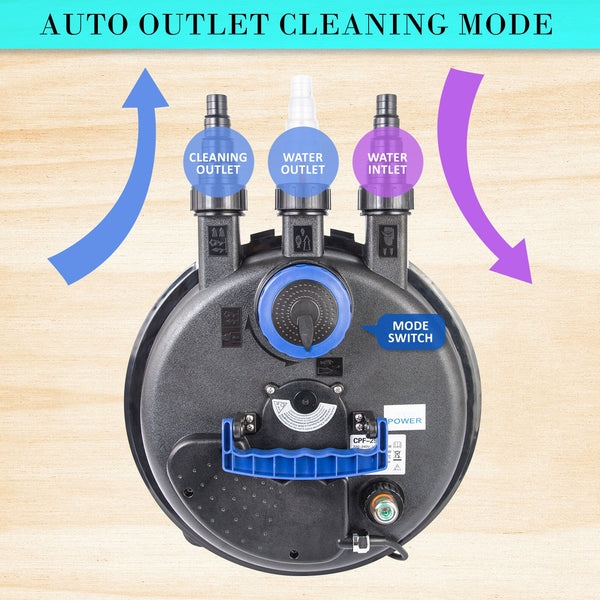 Dynamic Power Combo Aquarium Garden Filter 10000L/H + Submersible Water Pump 16000L/H Water Pumps