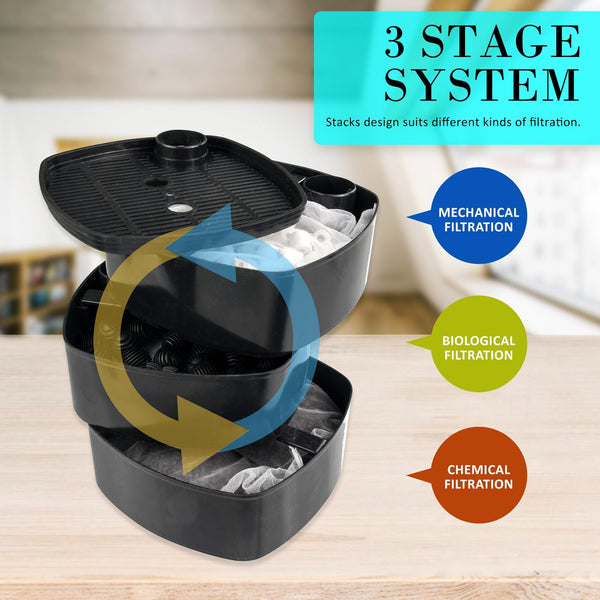 Lights Dynamic Power Aquarium Uv Light External Canister Filter 2000L/H + Media Kit