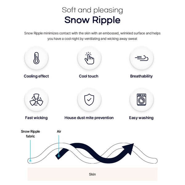 Saesom Double Blue Flua Snow Comforter Set Cool Lightweight Quilt Bedspread Coverlet Double Bed Comforters