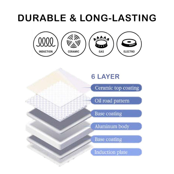 Giorno Felice 28Cm Beige Ih Frypan Ceramic Non Stick Frying Pan Induction Frying & Grill Pans