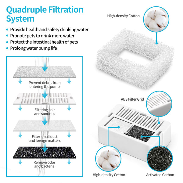 Yes4pets 16 X Pet Dog Cat Fountain Filter Replacement Activated Carbon Exchange Filtration System Automatic Water Dispenser Compatible