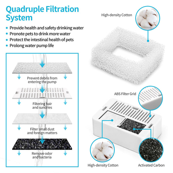 Yes4pets 16 X Pet Dog Cat Fountain Filter Replacement Activated Carbon Exchange Filtration System Automatic Water Dispenser Compatible Dog Fountains