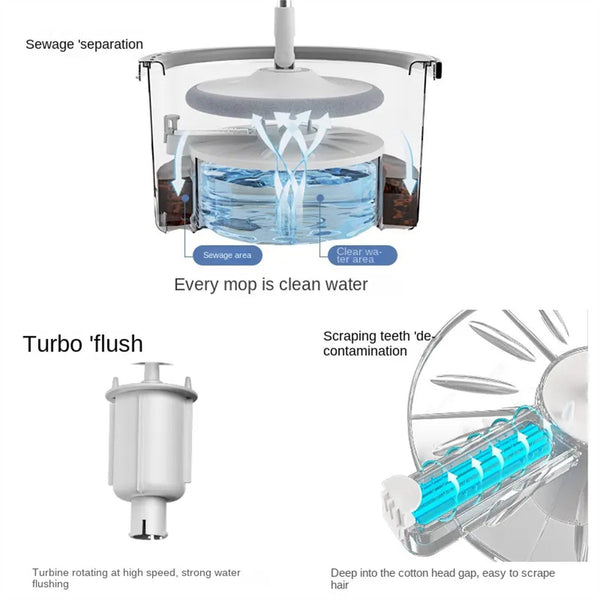 Cleanix Sewage Separation Mop Rotary Hand-Wash-Free Flat Suction Grey White