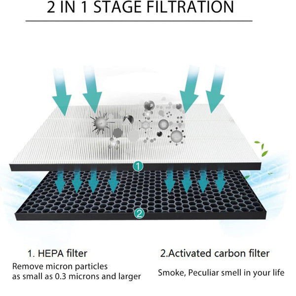 Hygieia Filter Kit For Fy1413/Fy1410 1000 Series Carbon & Hepa Air Purifiers