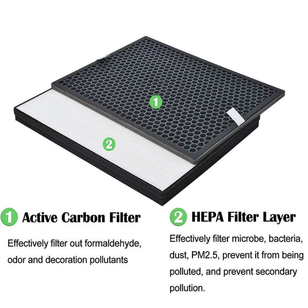 Hygieia Filter Kit For Fy1413/Fy1410 1000 Series Carbon & Hepa Air Purifiers