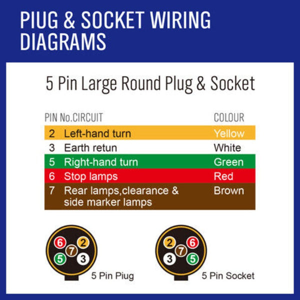 10M X 7 Core Wire Cable Trailer Cable Automotive Boat Caravan Truck Coil V90 Pvc Trailer Parts