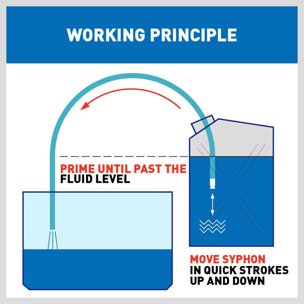 Horusdy 3M Self Priming Siphon Hose Water Jiggler Liquid Transfer Fuel Pump Copper Other Hand Tools