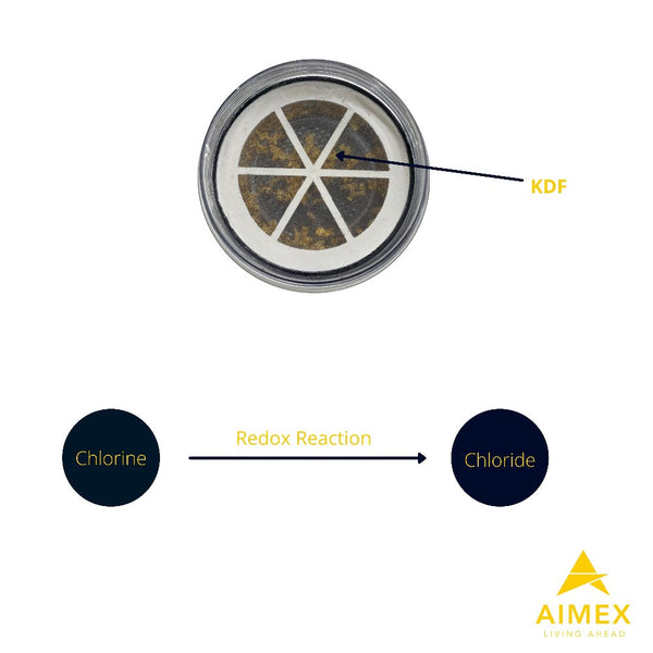 Aimex Water 16 Litres Purifier Featuring Three Advanced Filters Water Filters