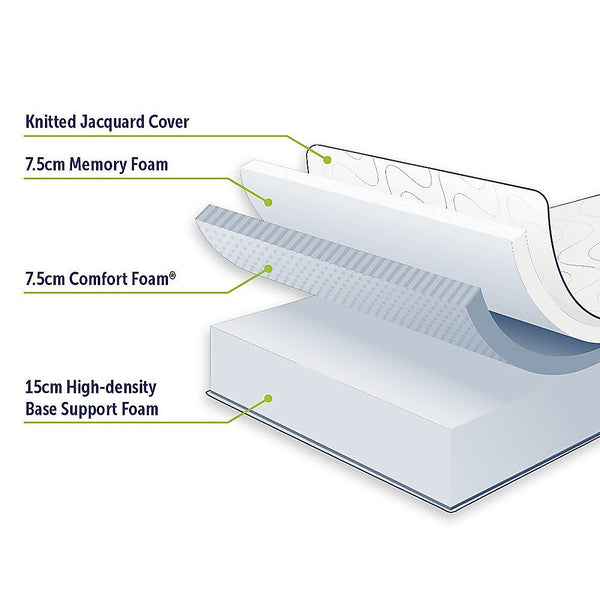 Palermo Queen Mattress 30Cm Memory Foam Green Tea Infused Certipur Mattresses