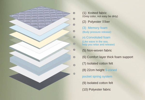 Nova Hybrid 28Cm Thickness Pocket Spring Mattress Double Mattresses