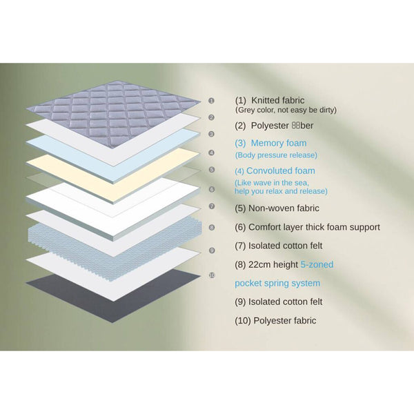 Nova Hybrid 28Cm Thickness Pocket Spring Mattress Single Mattresses