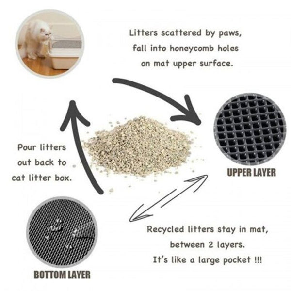 Waterproof Pet Cat Litter Mat Eva Double Layer Mats Feeding Non Slip Floor Pad Pink 30X30cm Litter Trays