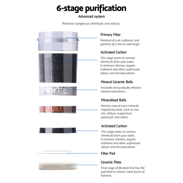 Devanti Water Cooler Chiller Dispenser Bottle Stand Filter Purifier Office Black Water Coolers