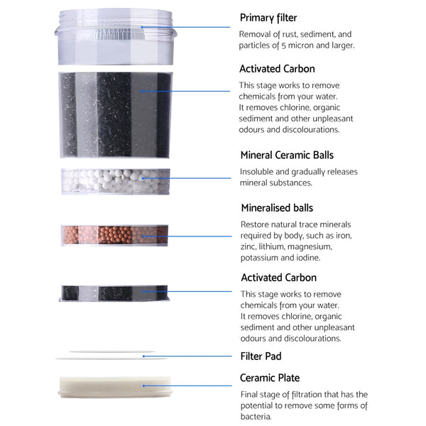 Devanti 6-Stage Water Cooler Dispenser Filter Purifier System Ceramic Carbon Mineral Cartridge