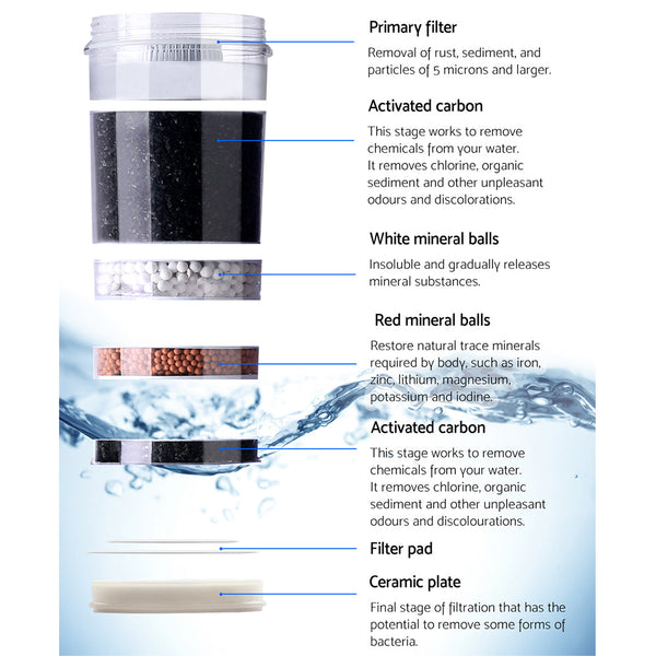 Devanti Water Cooler Filter Purifier 2 Pack Ceramic Carbon Mineral Cartridge Water Filters