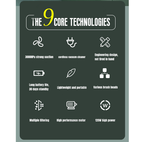 Wireless Car Handheld Vacuum Cleaner Portable Wet And Dry Smart Cordless Vehicle Vacuums