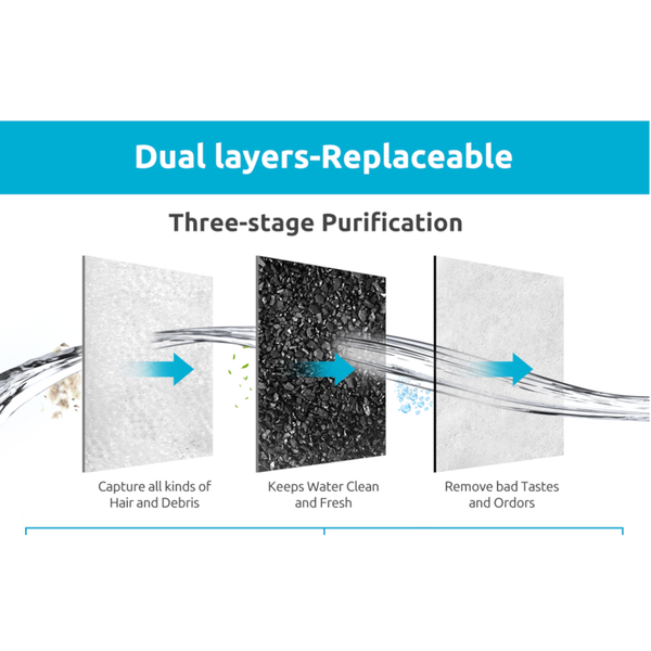 Yes4pets 32 X Pet Dog Cat Fountain Filter Replacement Activated Carbon Exchange Filtration System Automatic Water Dispenser Compatible Dishes Feeders